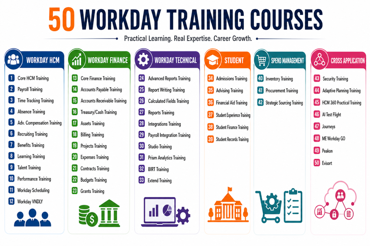 Workday Training Courses